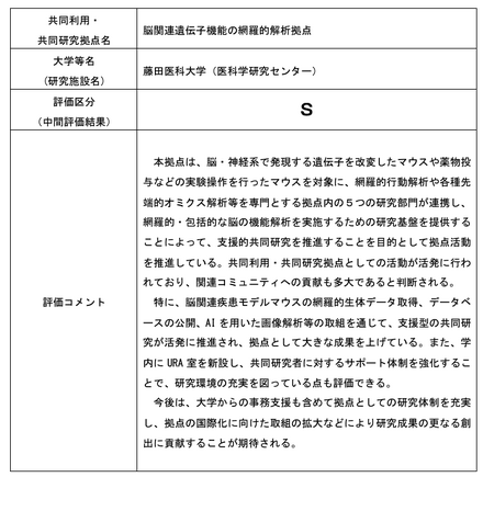 藤田医科大学（医科学研究センター）脳関連遺伝子機能の網羅的解析拠点