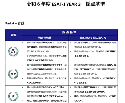 令和6年度ESAT-J YEAR 3 採点基準（一部抜粋）