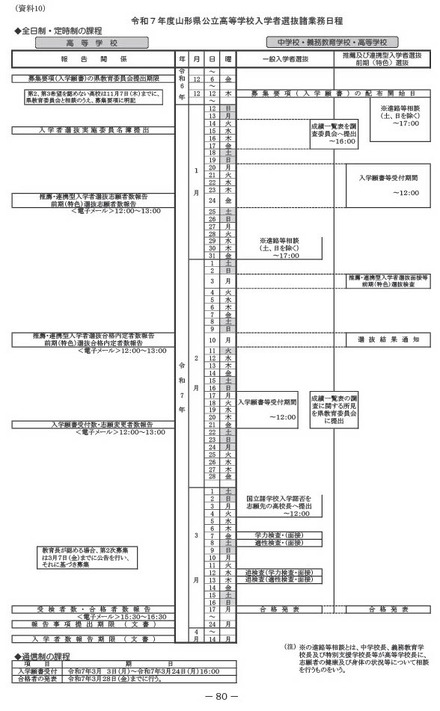 令和7年度山形県公立高等学校入学者選抜日程