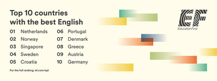 英語能力指数 ランキング