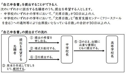 「自己申告書」について