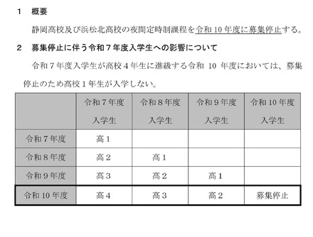 静岡県立高等学校における定時制の課程の見直し