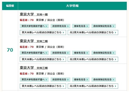 2025年度入試対応、東進「大学入試偏差値ランキング」　国公立（前期）文系