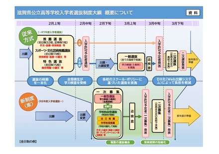 滋賀県公立高等学校入学者選抜制度大綱 概要について