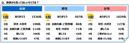 家族から言ってほしいセリフ