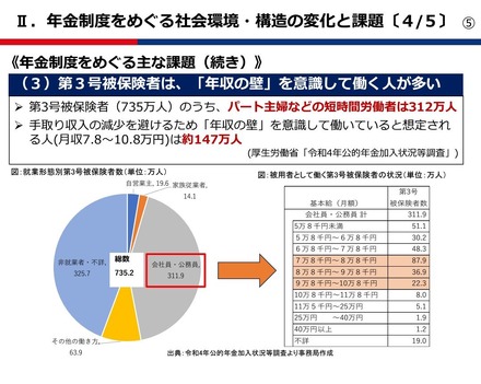 年金制度をめぐる「年収の壁」問題