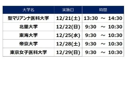 河合塾麹町校　医学部医学科セミナー