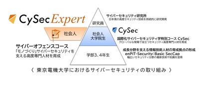 サイバーセキュリティの取組み