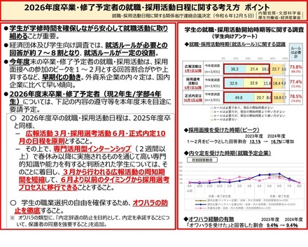 2026年度卒業・修了予定者の就職・採用活動日程に関する考え方 ポイント