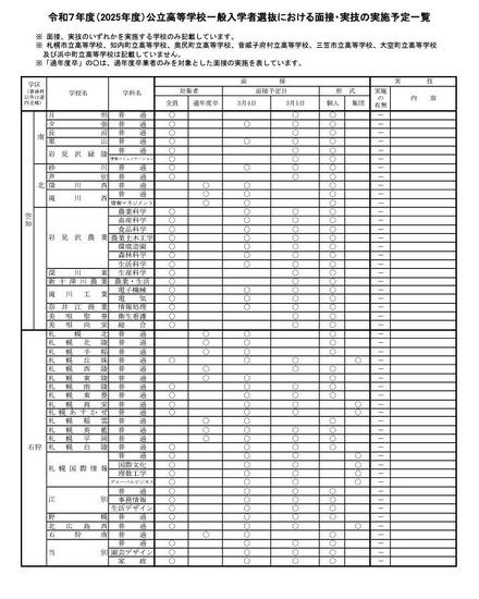 令和7年度（2025年度）公立高等学校一般入学者選抜における面接・実技の実施予定一覧