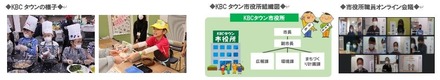 KBCタウンのようす