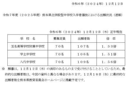 出願状況（12/12速報）