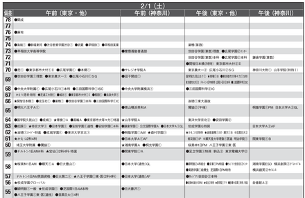 予想偏差値1月版（男子・2月1日）