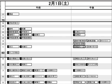 首都圏12月12日版・男子2月1日