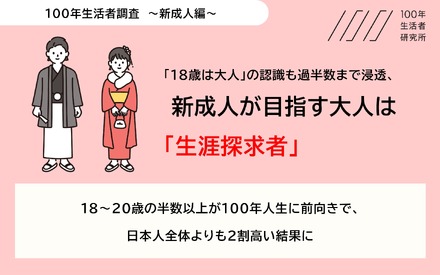 100年生活者調査～新成人編～