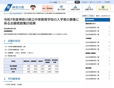 令和7年度 神奈川県立中等教育学校の志願状況