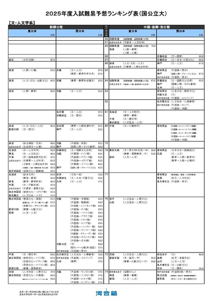 国公立大学ー文・人文学系