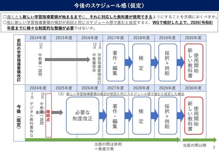 今後のスケジュール感（仮定）