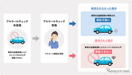 飲んだらエンジンがかからない仕組み