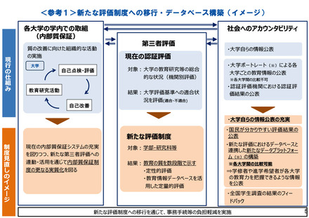 新たな評価制度への移行・データベース構築（イメージ）