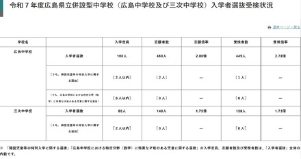 令和７年度広島県立併設型中学校（広島中学校および三次中学校）入学者選抜受検状況