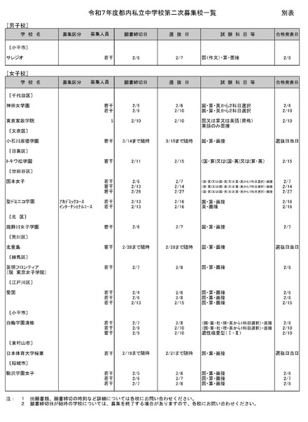 令和7年度都内私立中学校第二次募集校一覧（男子校・女子校）2025年1月20日時点