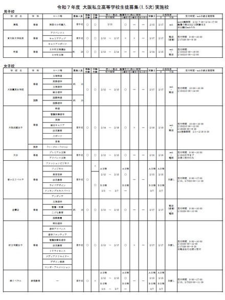 令和7年度 大阪私立高等学校生徒募集（1.5次）実施校