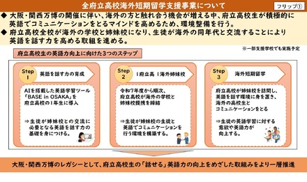 全府立高校海外短期留学支援事業について