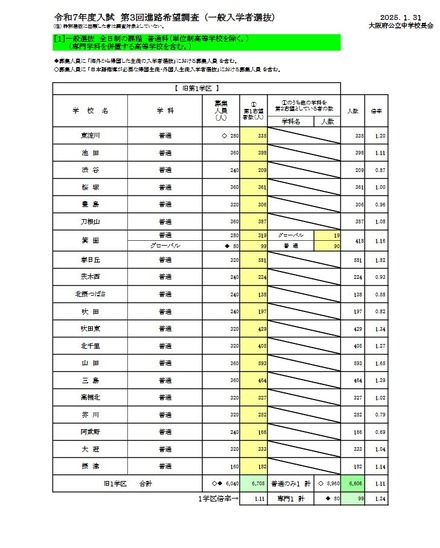 一般入学者選抜 全日制の課程 普通科