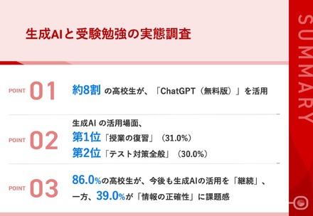 生成AIと受験勉強の実態調査