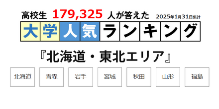 JSコーポレーション「大学ランキング」2025年1月末版＜北海道・東北エリア＞