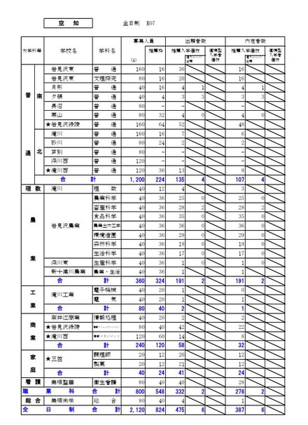 空知学区