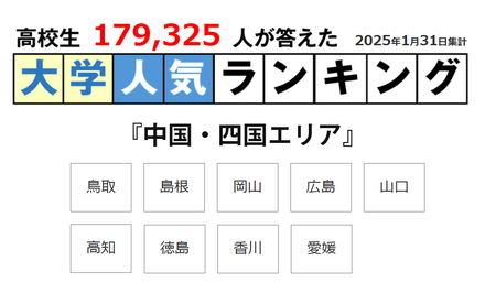 大学人気ランキング「中国・四国エリア」