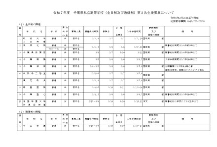 令和7年度千葉県私立高等学校（全日制および通信制）第2次生徒募集について