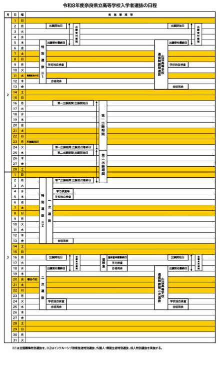 令和8年度奈良県立高等学校入学者選抜の日程