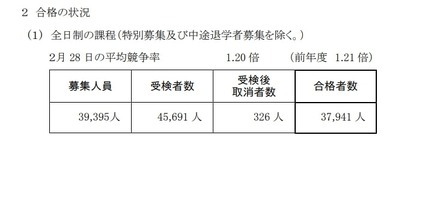 令和7年度神奈川県公立高等学校入学者選抜一般募集共通選抜等の合格の状況（全日制の課程）