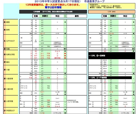 2013年中学入試変更点（女子校）