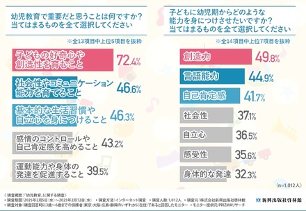 幼児教育で重要だと思うこと