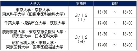 河合塾麹町校　医学部医学科セミナー