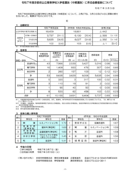 令和7年度京都府公立高等学校入学者選抜（中期選抜）に係る志願者数について