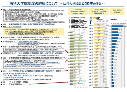 法科大学院制度の経緯について