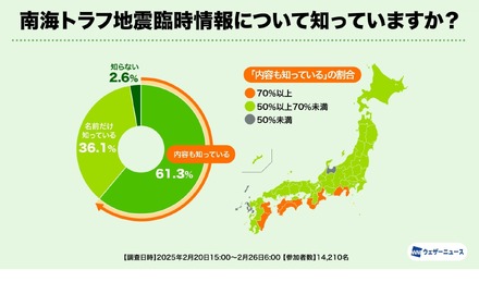 南海トラフ地震臨時情報について知っていますか？