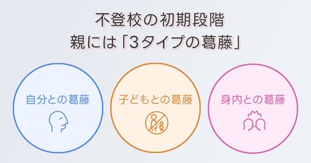 不登校の初期段階　親には「3タイプの葛藤」