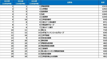 文系男子【2026卒就活後半戦・2025春調査】