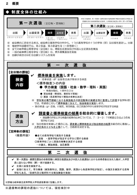 2026年度岐阜県立高等学校入学者選抜の概要