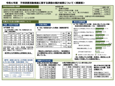 令和6年度 子供読書活動推進に関する調査の集計結果について＜概要版＞