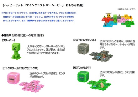 ハッピーセット「マインクラフト ザ・ムービー」 おもちゃ概要