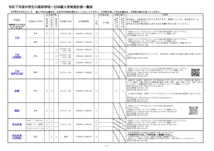 令和7年度 中学生の高等学校一日体験入学実施計画一覧表（一部）