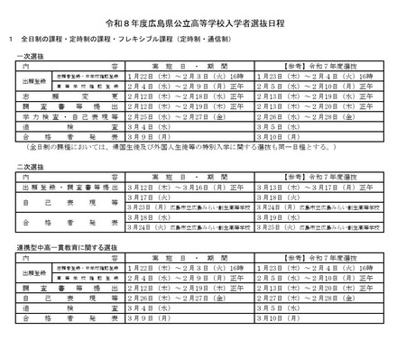 2026年度広島県公立高等学校入学者選抜日程