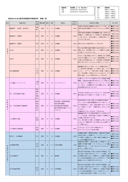 高校生のための医学部保健学科授業見学 授業一覧